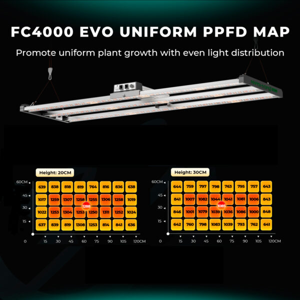 Growlampe - LED | Vollspektrum | 300W | Mars Hydro FC-3000 – Bild 5