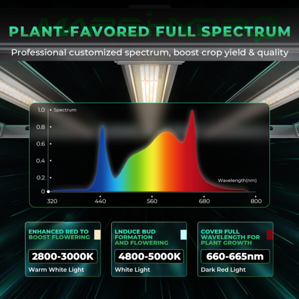 Growlampe - LED | Vollspektrum | 150W | Mars Hydro FC-E1500 – Bild 3