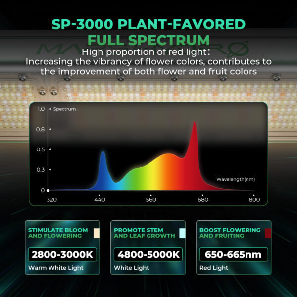 Growlampe - LED | Mars Hydro | 300W | SP 3000 Vollspektrum LED Wachstumslicht mit hoher Intensität – Bild 3