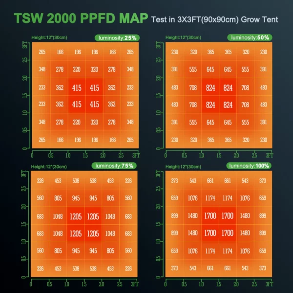 Growlampe - LED | Vollspektrum | 300W | Mars Hydro TSW2000 – Bild 4