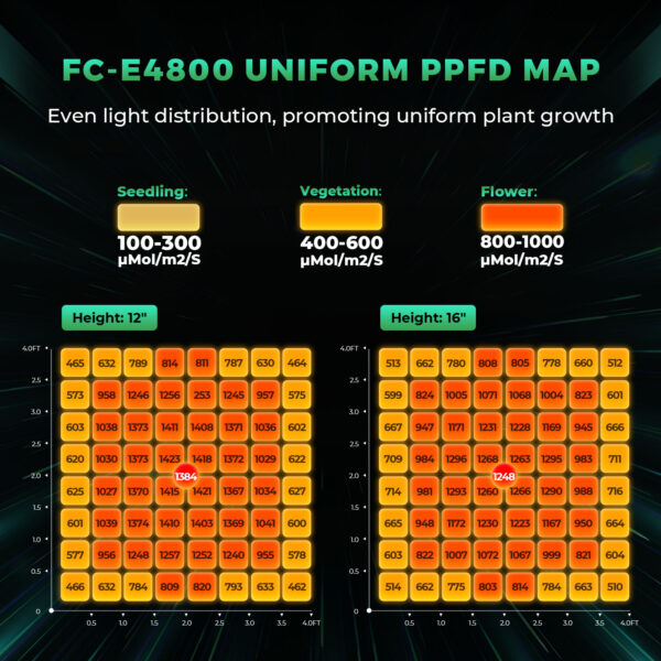 Growlampe - LED | Vollspektrum | 480W | Mars Hydro FC-E4800 – Bild 2