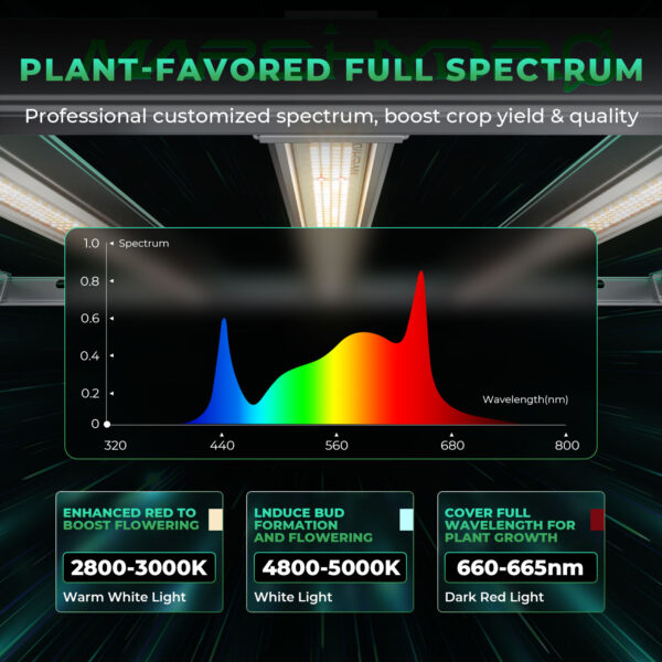 Growlampe - LED | Vollspektrum | 480W | Mars Hydro FC-E4800 – Bild 3